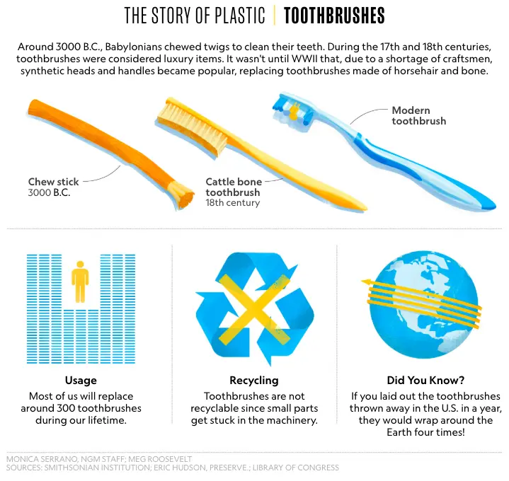 The-story-of-plastic-toothbrushes-mission-sustainability