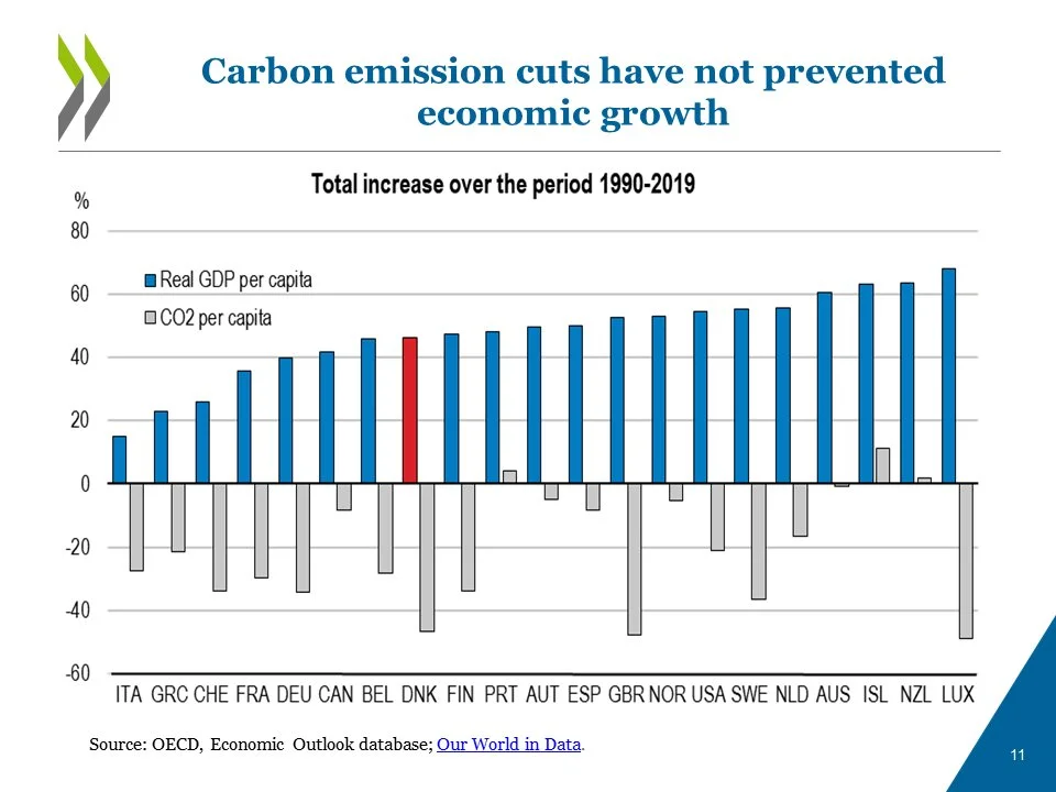 Denmark case study of carbon reductions
