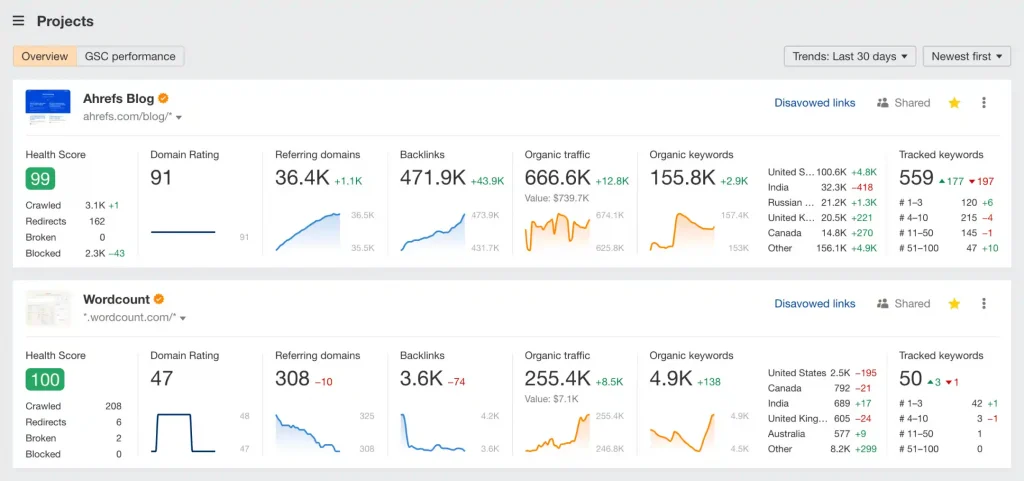 Ahrefs Mission Sustainability digital marketing process blog image