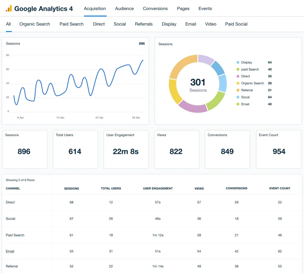 Google Analytics Mission Sustainability digital marketing process