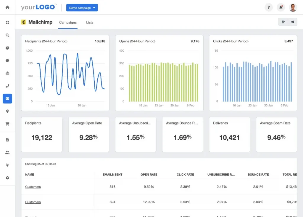 Mailchimp Mission Sustainability digital marketing process blog image