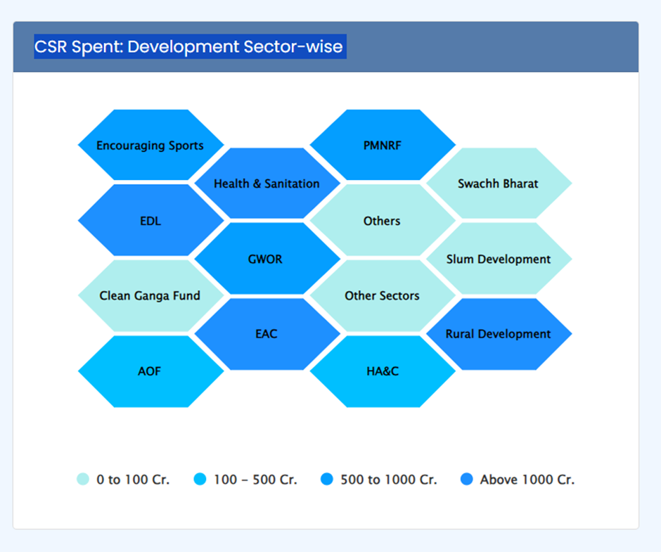 csr.gov.in